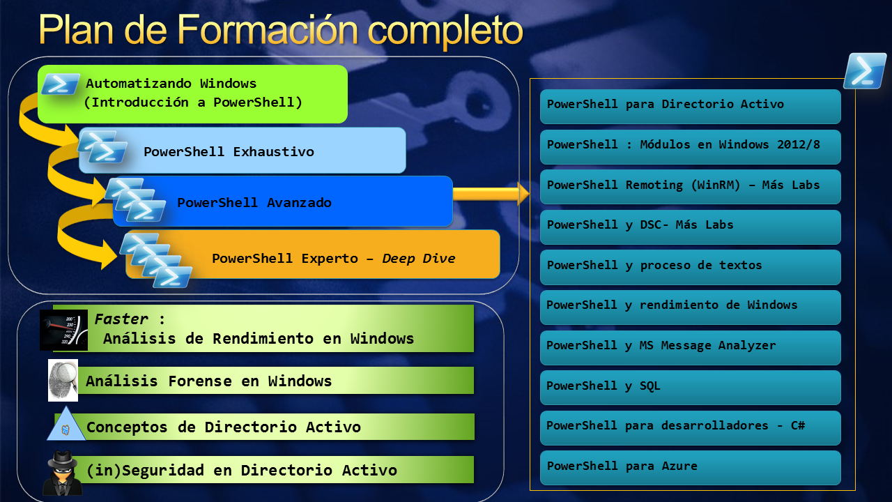 Ciclo